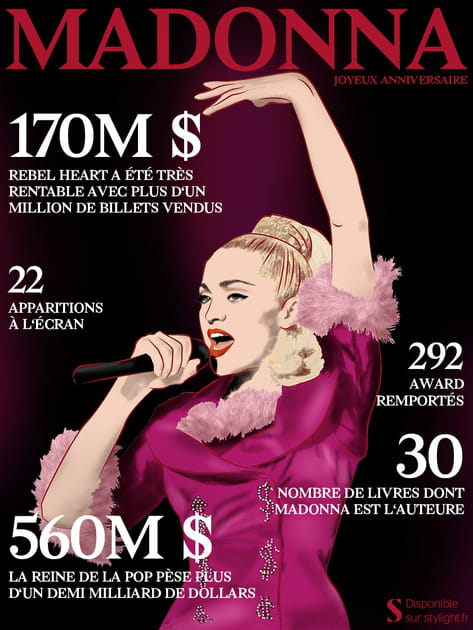 Madonna &agrave; la Une de Forbes