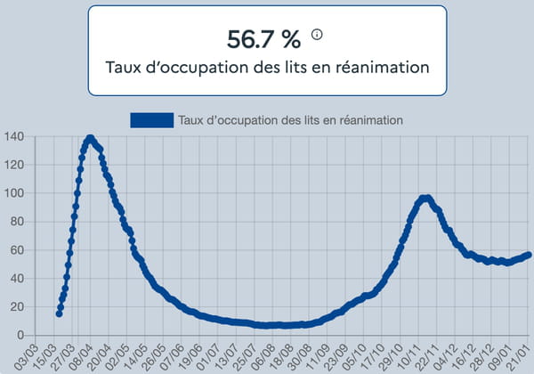 courbe-covid-lit-en-reanimation