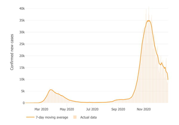 courbe-italie-cas-covid