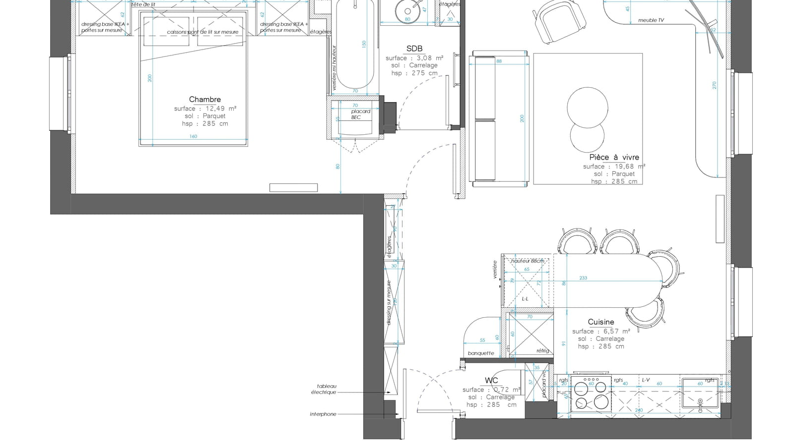 Plan projet