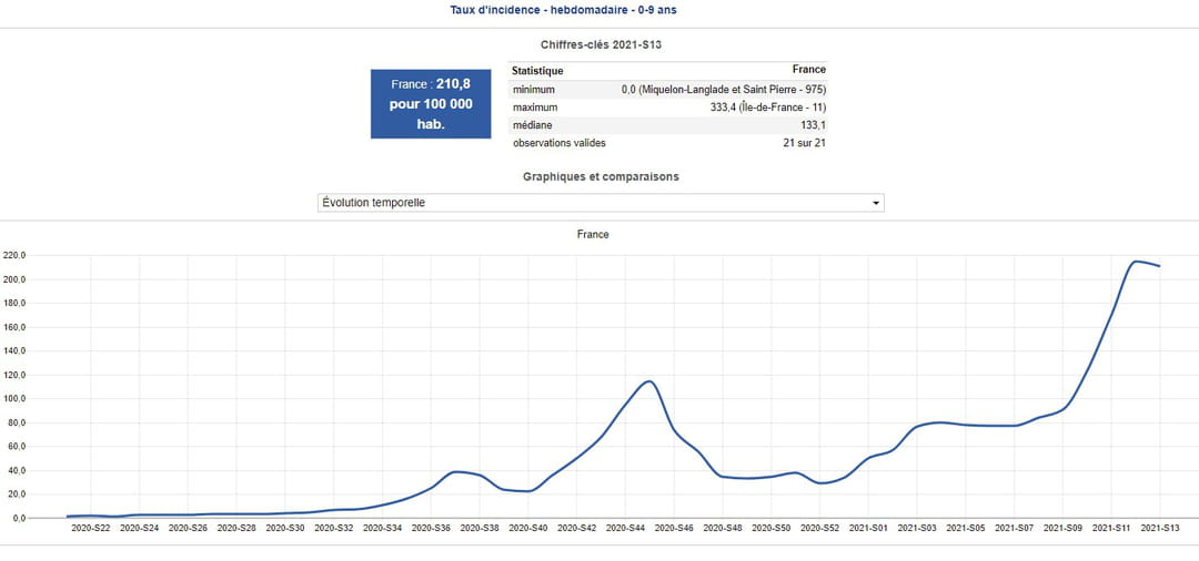 taux incidence covid enfant