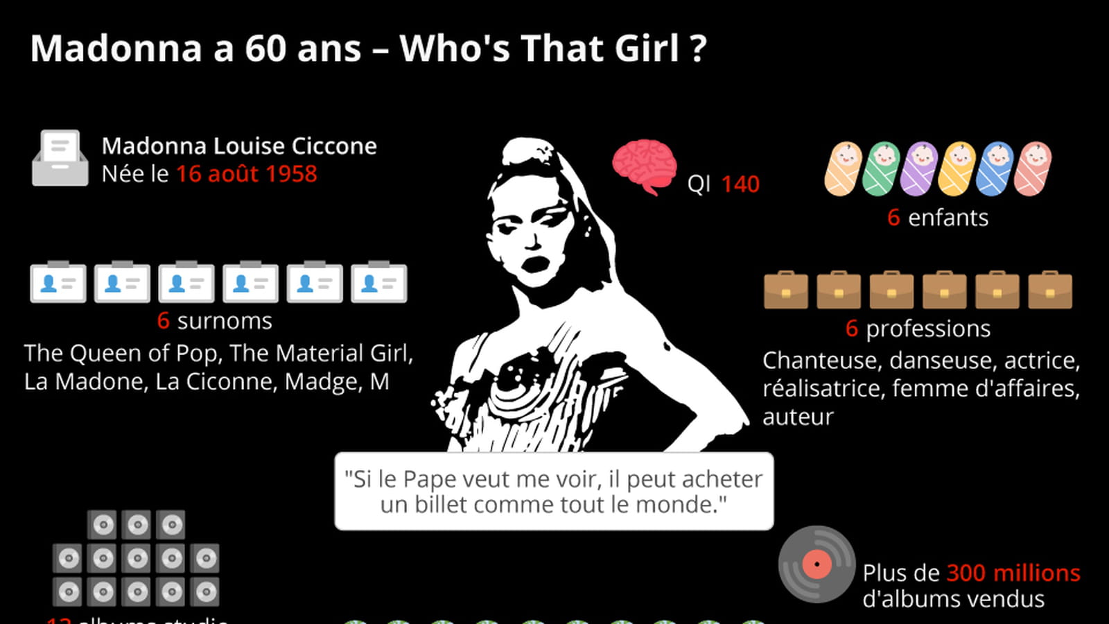 Qui est Madonna ?