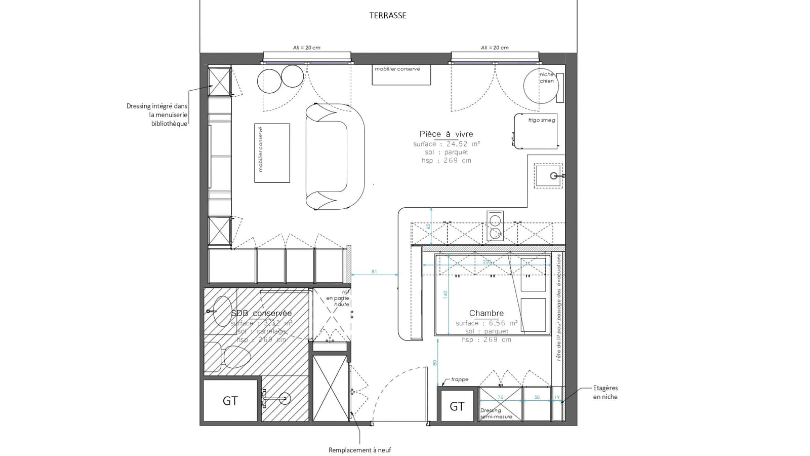 Plan projet