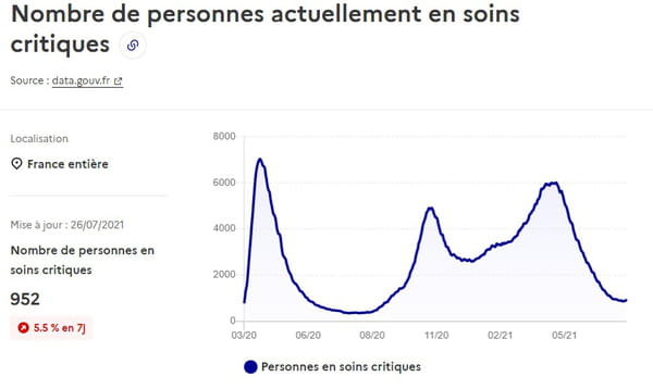 courbe-covid-reanimations