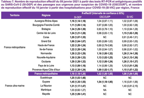 r-effectif-reproductif-regions-covid