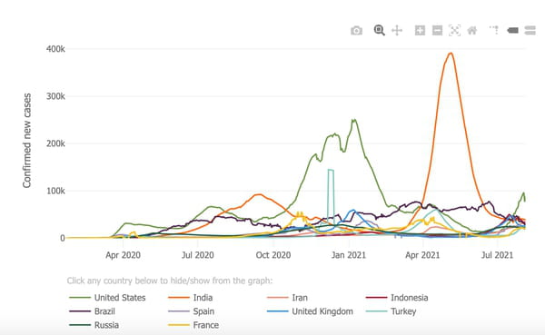 courbe-pays-covid-monde
