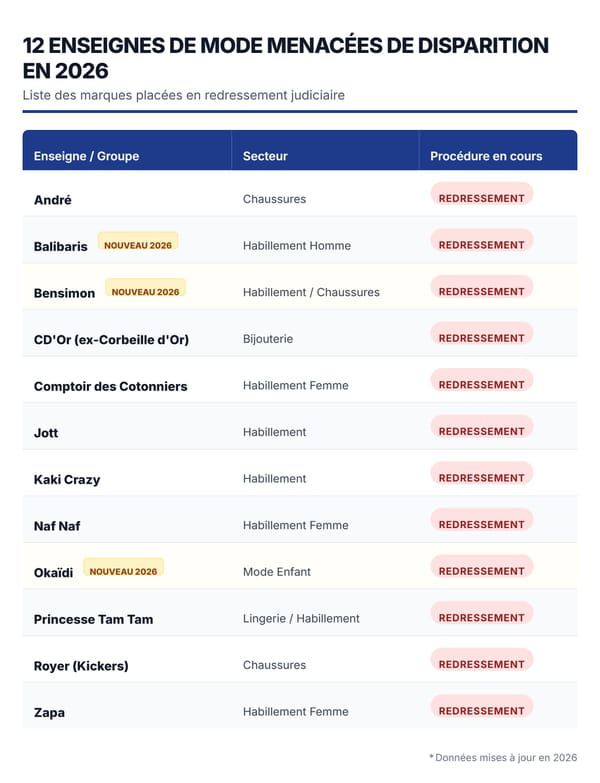 marques-redressement-mode