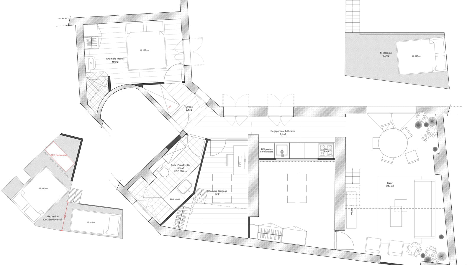 Plan projet 