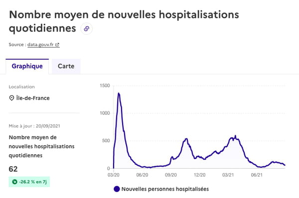 courbe-covid-hospitalisation-ile-de-france