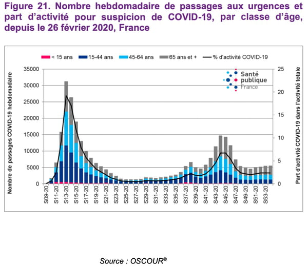 courbe-urgence-cas-covid