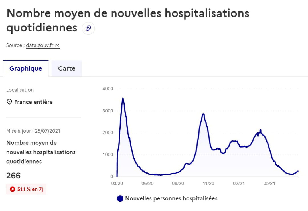 COURBE COVID FRANCE aujourd'hui, 4ème vague, 20202021