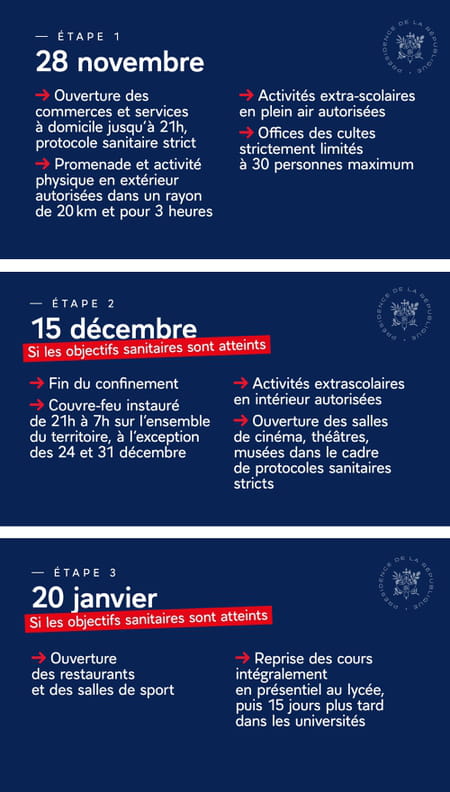 Calendrier des nouvelles mesures contre le Covid