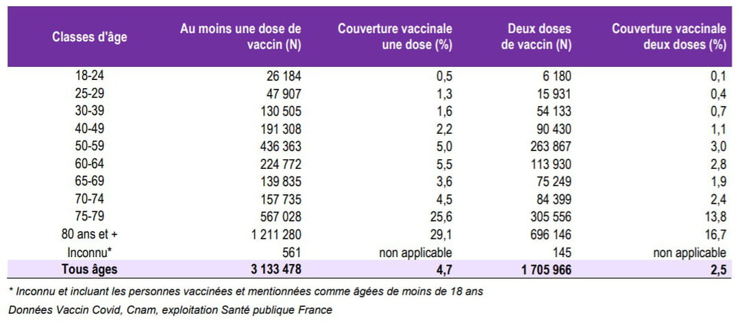 tableau-classe-age-france-vaccin