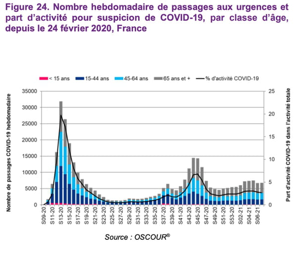 courbe-covid-france-urgences