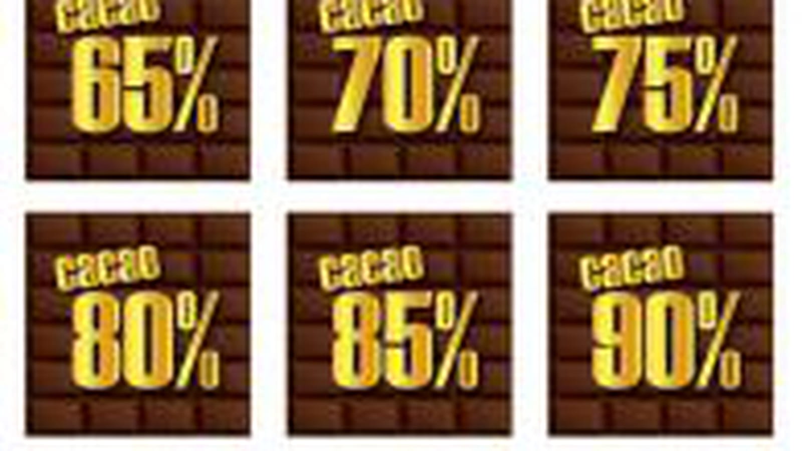 Pourcentage cacao