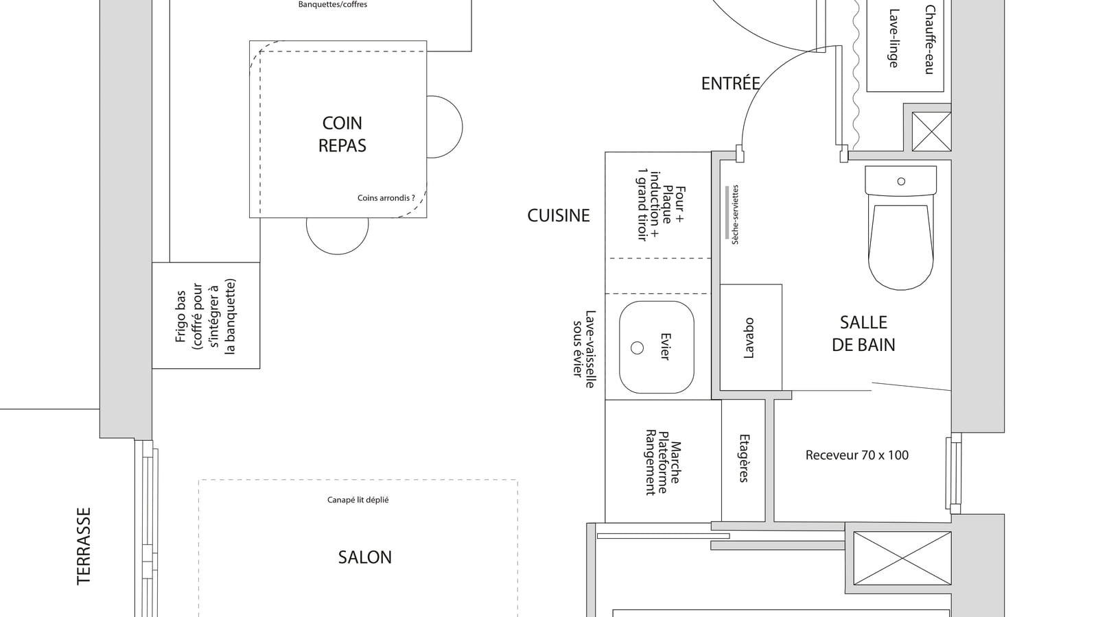 Plan projet