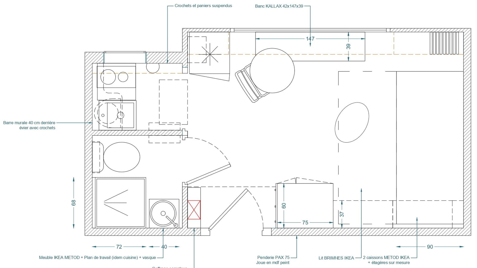 Plan projet
