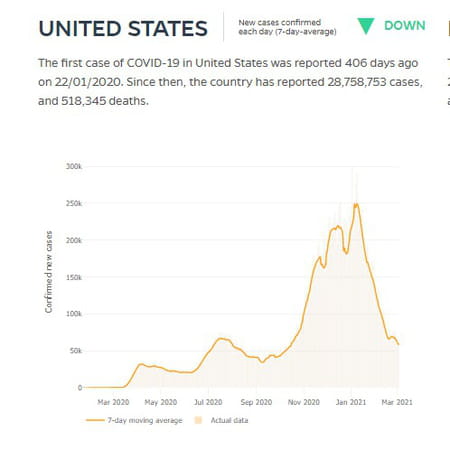 courbe-covid-usa-etats-unis