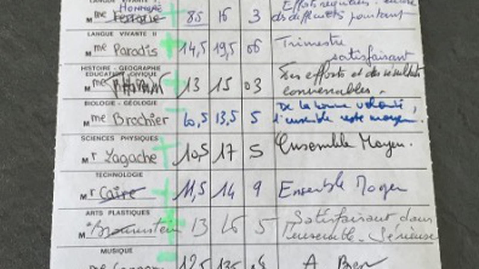Le bulletin de 4e de Lætitia Milot
