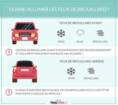 feux-anti-brouillard