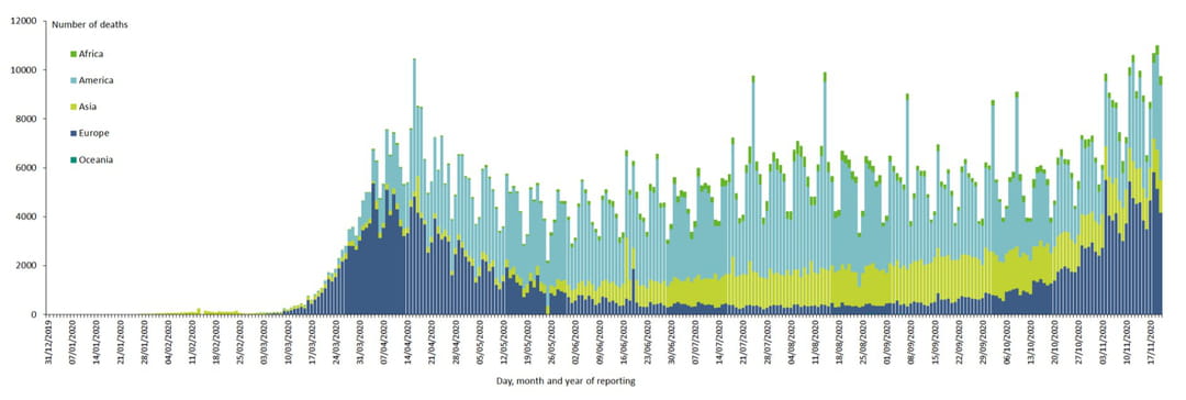 coronavirus-monde-mort-graphique