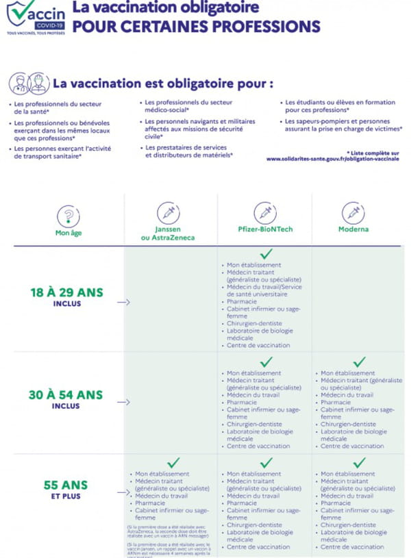 obligation vaccinale covid
