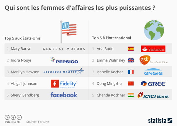 graphique-femmes-affaires-puissantes