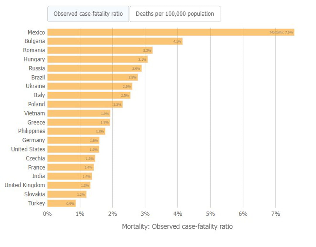 covid-taux-mortalite-ratio