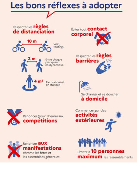 Recommandations pour la pratique d'une activité sportive