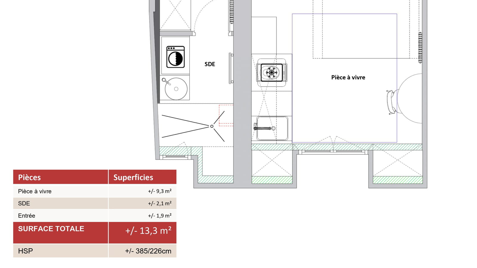 Plan projet