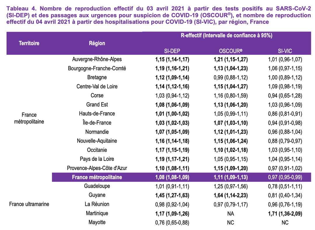 tableau-r-effectif-r0