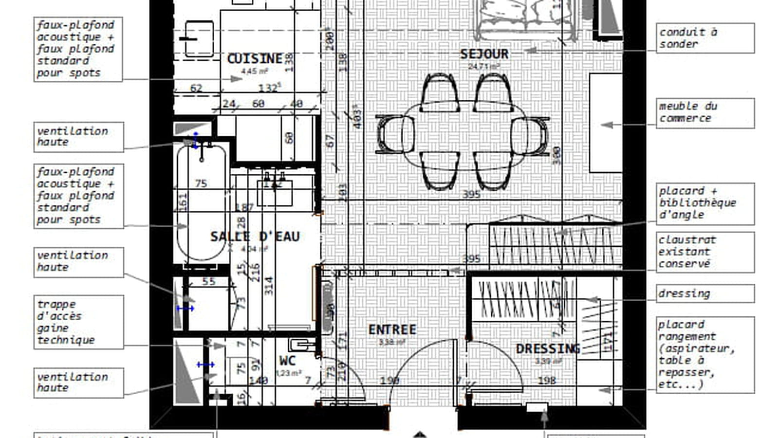Plan projet