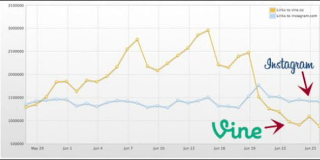 instagram vine