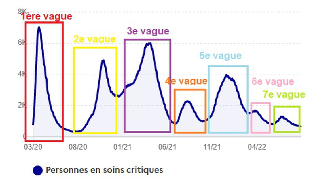 Dates, An 8th In The Fall Of 2022