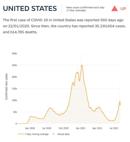 courbe-covid-etats-unis