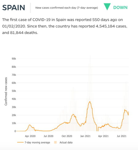 courbe-covid-espagne