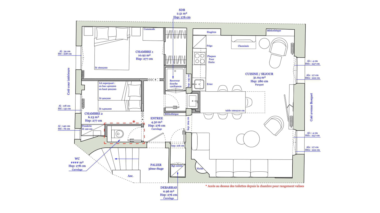 Plan projet