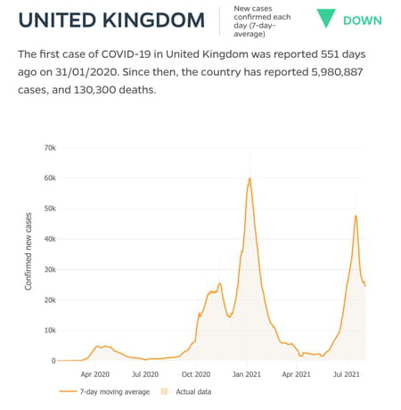courbe-covid-royaume-uni