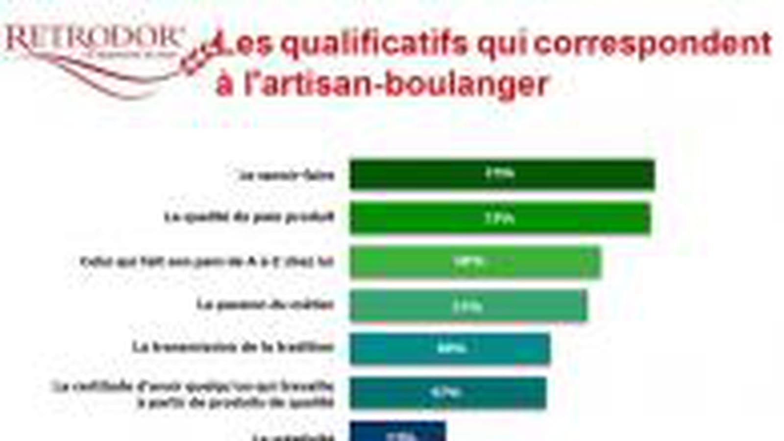 Mon boulanger, ce héros