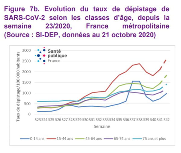 evolution cas covid enfant