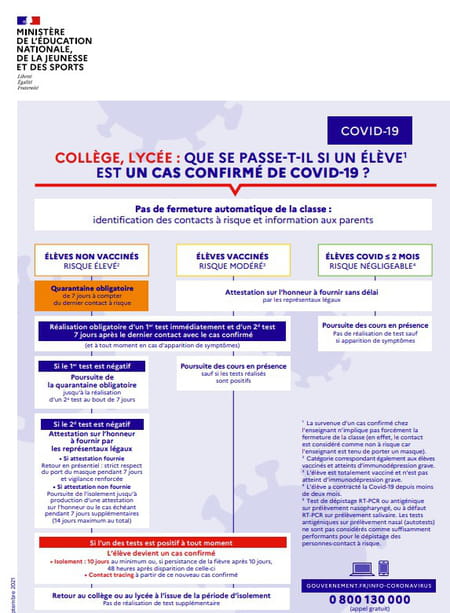 Protocole enfant cas contact collège lycée - Septembre 2021