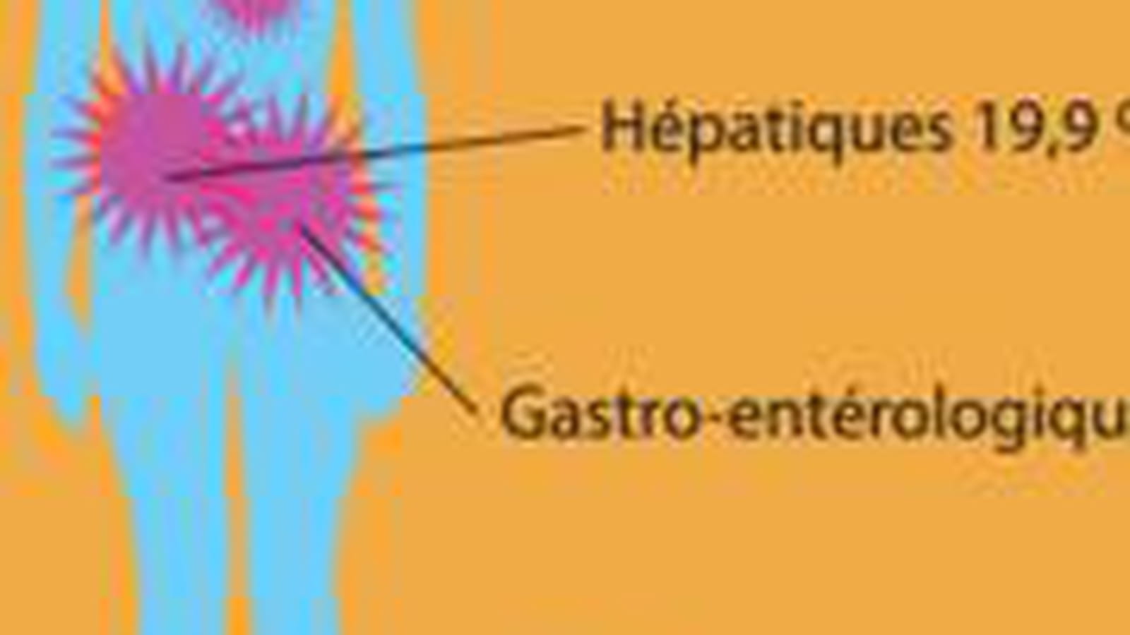 Compléments alimentaires et effets indésirables