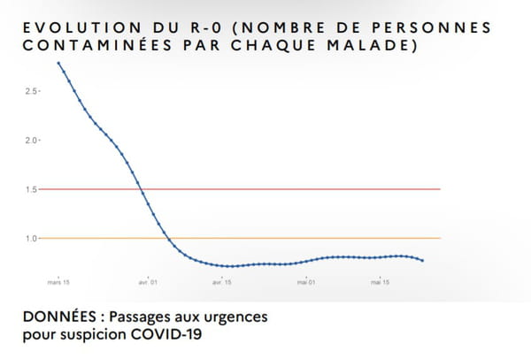 Courbe R0 en France coronavirus