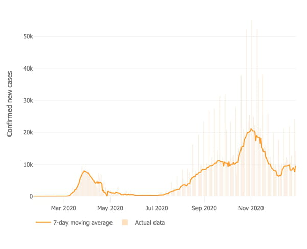 courbe-covid-espagne