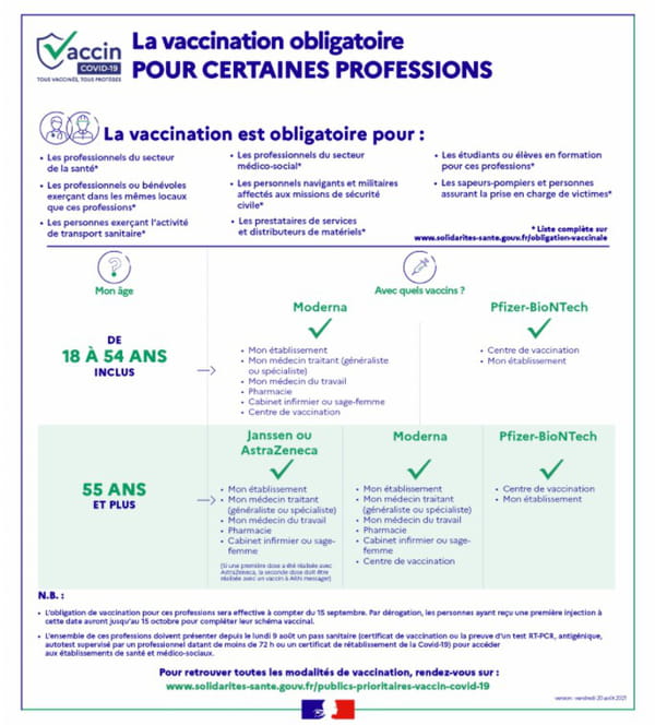 obligation vaccinale covid