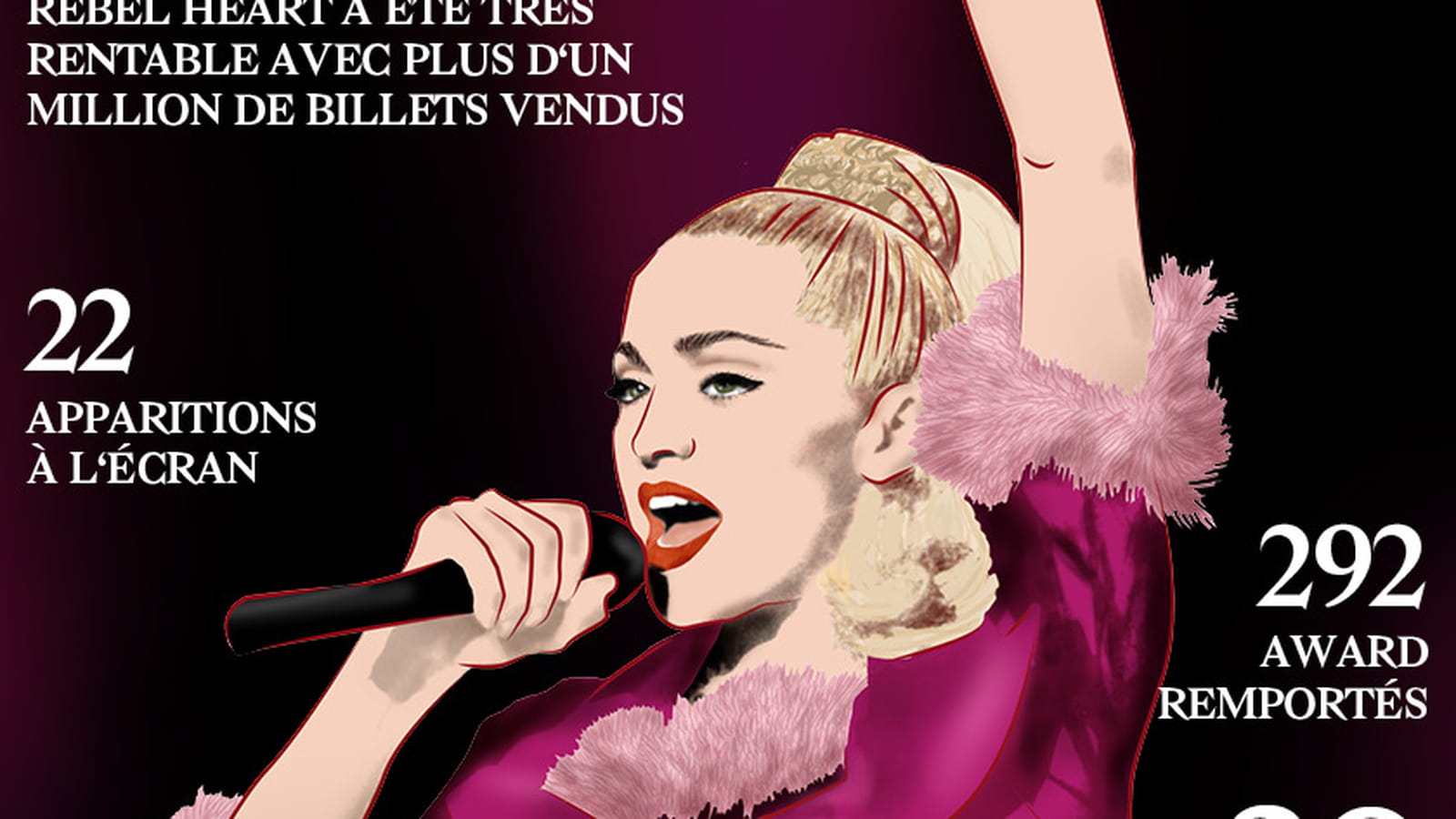 Madonna Forbes