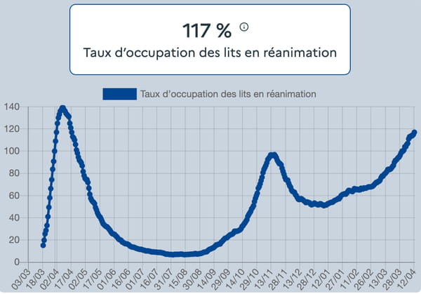 courbe-covid-reanimation-cas-lit
