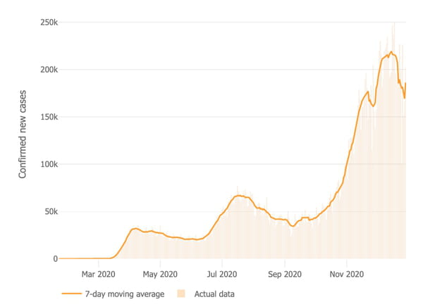 courbe-cas-covid-19-usa-etats-unis