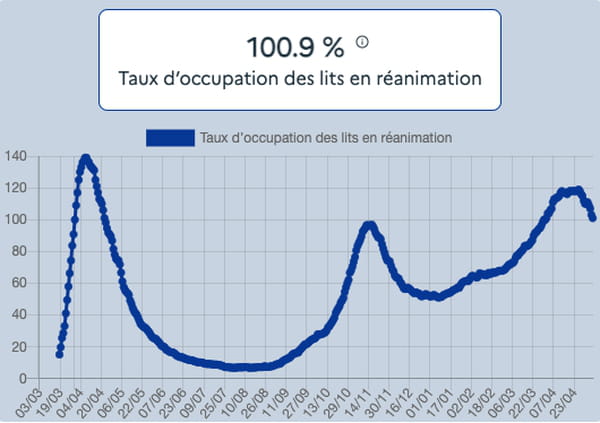 courbe-covid-taux-lit-reanimation