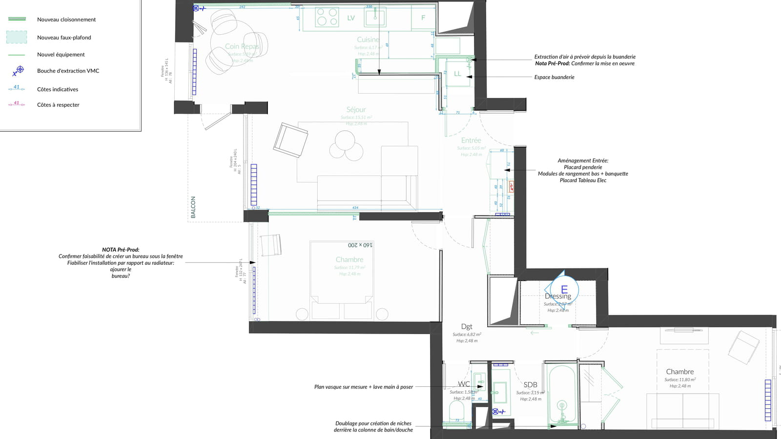 Plan projet